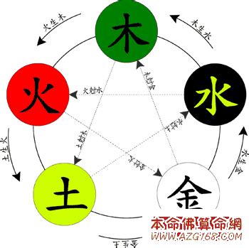 五行 個性|五行人的性格之間的關係